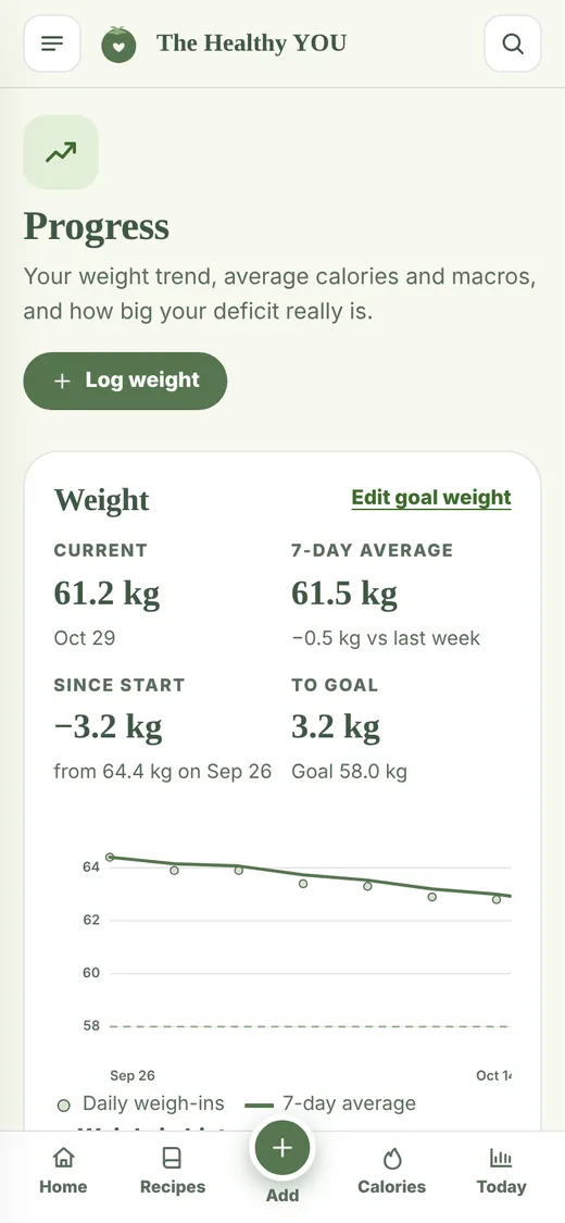 Progress page with a weight trend chart